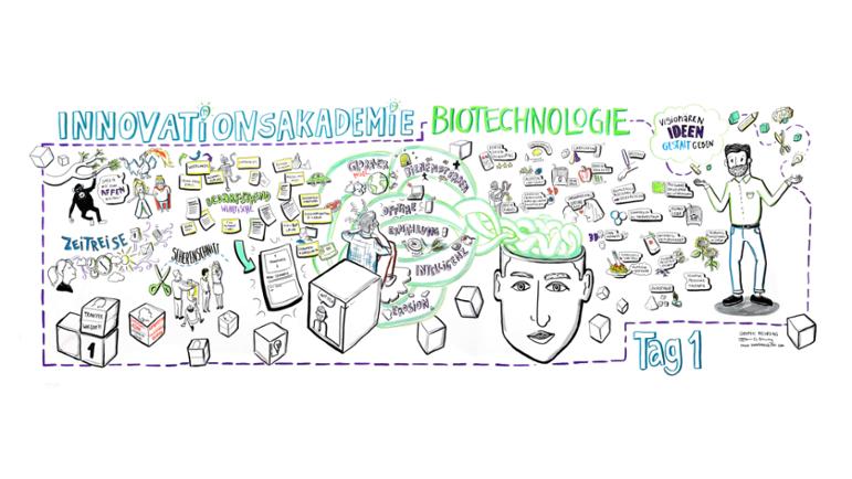 Graphic recording, Innovationsakademie Biotechnologie 2015 Tag 1, Zeichnung Eli Breuing"